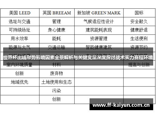 世界杯出线形势影响因素全景解析与关键变量深度探讨战术实力赛程环境 世界杯出线形势影响因素全景解析与关键变量深度探讨战术实力赛程环境