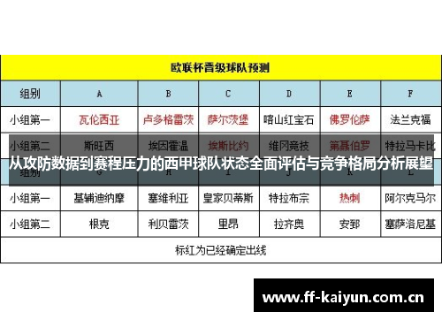 从攻防数据到赛程压力的西甲球队状态全面评估与竞争格局分析展望 从攻防数据到赛程压力的西甲球队状态全面评估与竞争格局分析展望