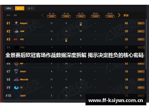 全景赛后欧冠客场作战数据深度拆解 揭示决定胜负的核心密码 全景赛后欧冠客场作战数据深度拆解 揭示决定胜负的核心密码
